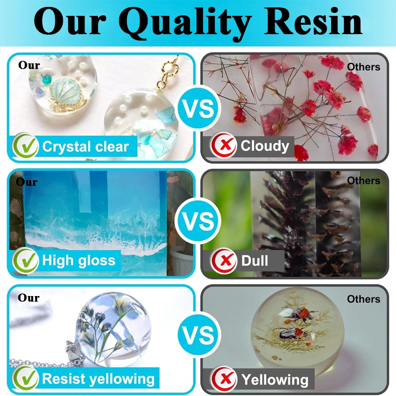 ชุดเรซิ่นอีพ็อกซี่ 500 มล./100 - Resin Art Easy บทวิจารณ์และราคา