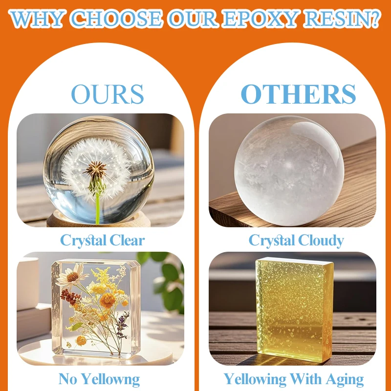 ชุดเรซิ่นอีพ็อกซี่ใสป้องกันการ - Resin Art Easy บทวิจารณ์และราคา