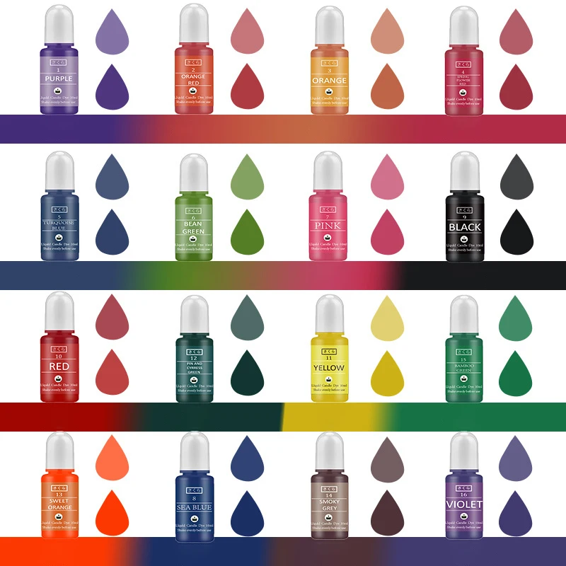 ชุดสีผสมเรซิ่นอีพ็อกซี่ DIY สำ - Resin Dye Opaque บทวิจารณ์และราคา